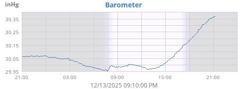 Barometer
