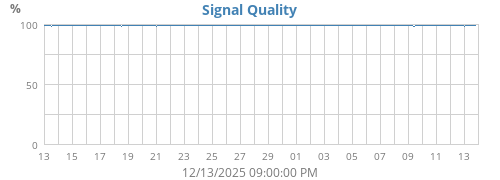 Signal Quality