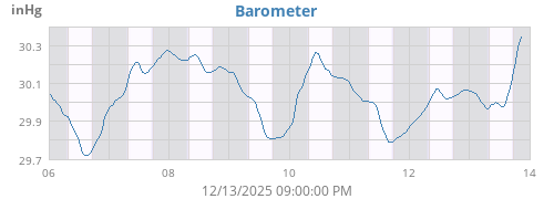 Barometer
