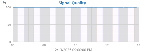 Signal Quality
